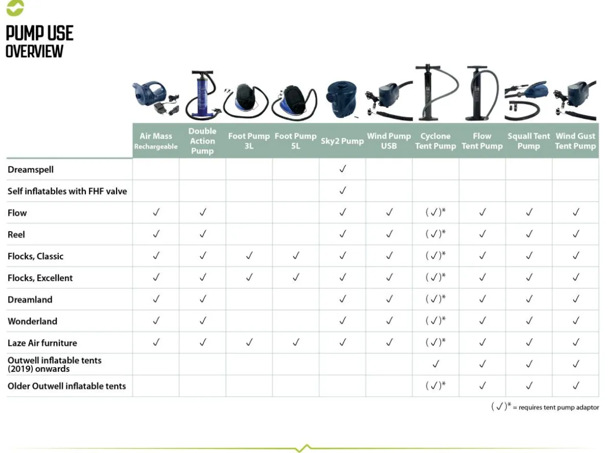 Foot Pump 5L