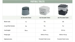 10L Portable Toilet