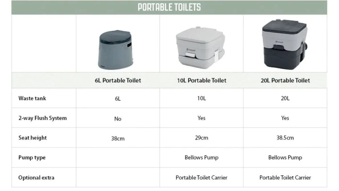 20L Portable Toilet